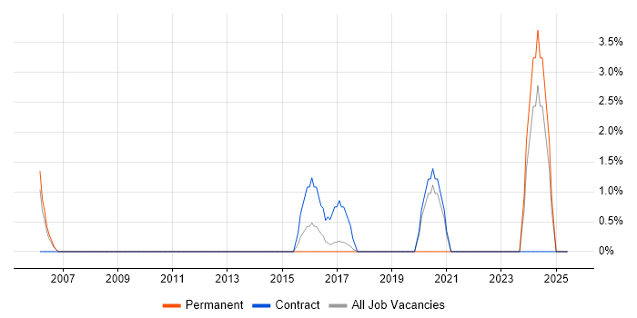 Job vacancy trend for Analytics Manager in Hammersmith Job vacancy trend for Analytics Manager in Hammersmith