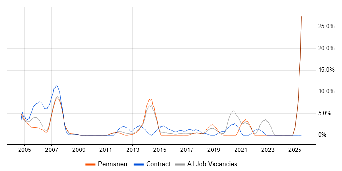 Job vacancy trend for Broadband in Hammersmith Job vacancy trend for Broadband in Hammersmith