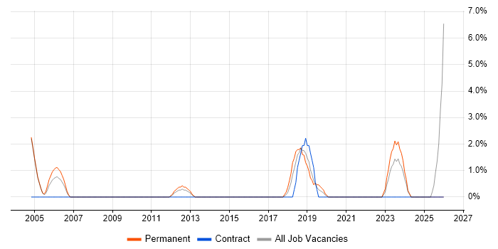 Data Collection job vacancy trend in Hammersmith