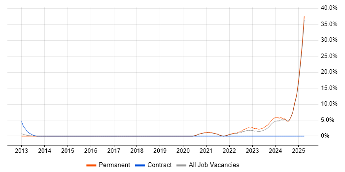 Job vacancy trend for Inclusion and Diversity in Hammersmith Job vacancy trend for Inclusion and Diversity in Hammersmith