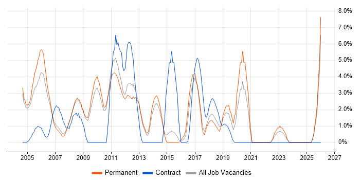Team Leader job vacancy trend in Hammersmith
