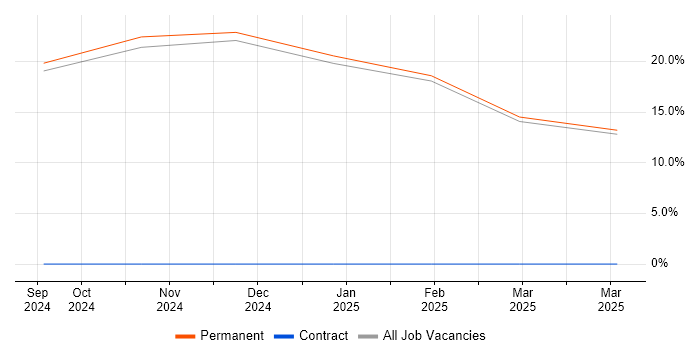 Job vacancy trend for Credit Analyst in Harrow