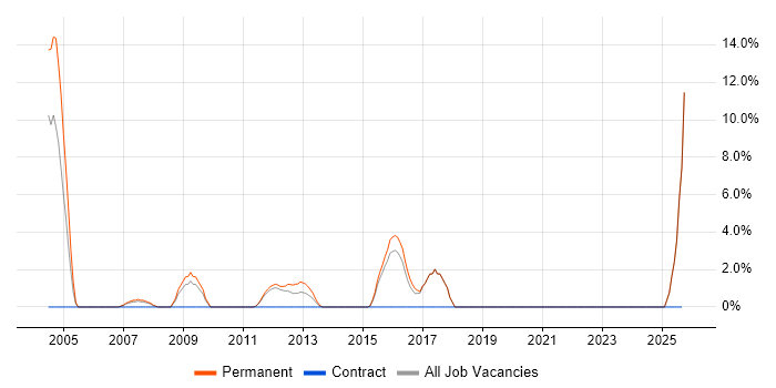 Sales Executive job vacancy trend in Harrow Sales Executive job vacancy trend in Harrow