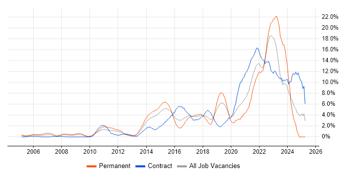 Job vacancy trend for Analytics in Hillingdon Job vacancy trend for Analytics in Hillingdon