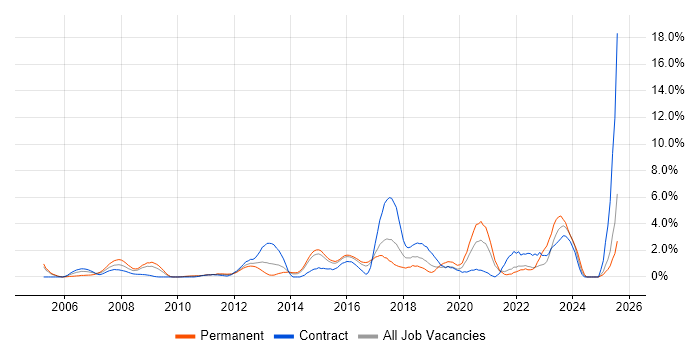 Job vacancy trend for Apple in Hillingdon Job vacancy trend for Apple in Hillingdon