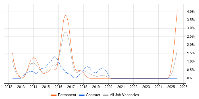 Job vacancy trend for Atlassian Bamboo in Hillingdon Job vacancy trend for Atlassian Bamboo in Hillingdon