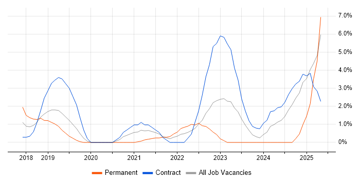 Job vacancy trend for AWS Lambda in Hillingdon Job vacancy trend for AWS Lambda in Hillingdon
