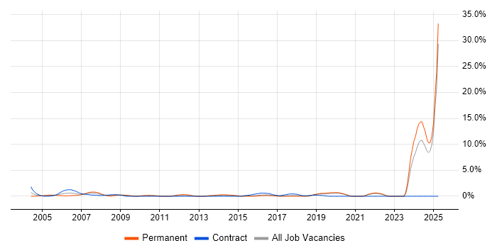 Job vacancy trend for Broadband in Hillingdon Job vacancy trend for Broadband in Hillingdon