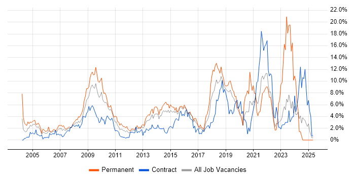 Job vacancy trend for Business Intelligence in Hillingdon Job vacancy trend for Business Intelligence in Hillingdon