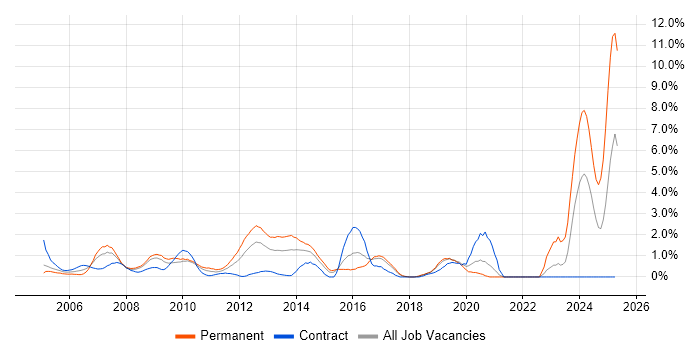 Job vacancy trend for Business Manager in Hillingdon Job vacancy trend for Business Manager in Hillingdon