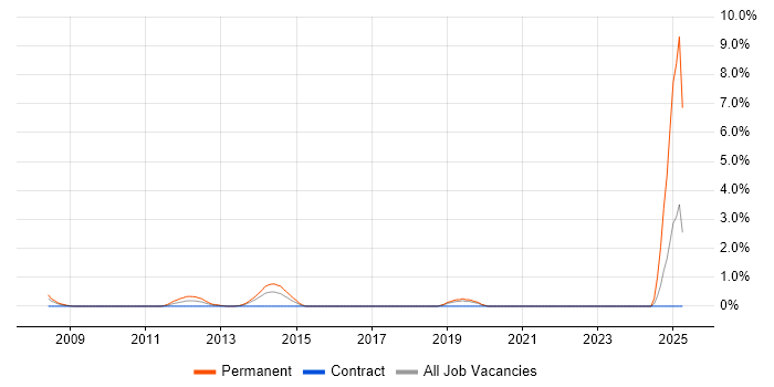 Job vacancy trend for Business Relationship Manager in Hillingdon Job vacancy trend for Business Relationship Manager in Hillingdon