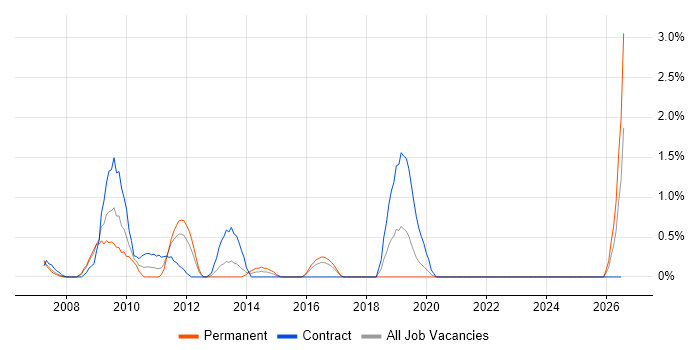 Cash Management job vacancy trend in Hillingdon
