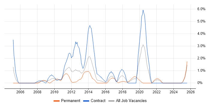 Job vacancy trend for CISM in Hillingdon Job vacancy trend for CISM in Hillingdon