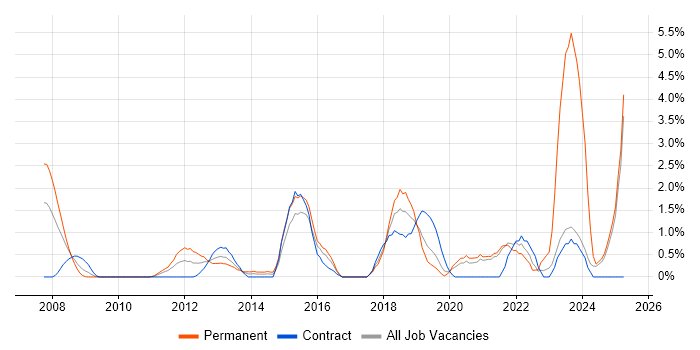 Job vacancy trend for Creative Thinking in Hillingdon Job vacancy trend for Creative Thinking in Hillingdon