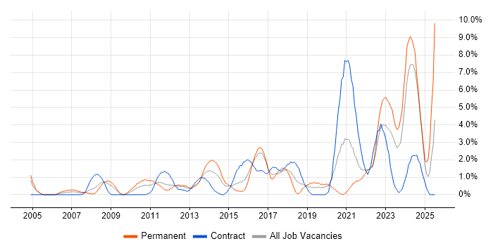 Job vacancy trend for Customer Experience in Hillingdon
