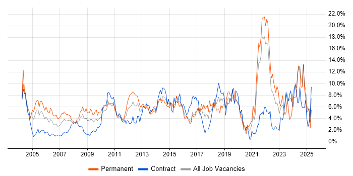 Job vacancy trend for Customer Service in Hillingdon Job vacancy trend for Customer Service in Hillingdon
