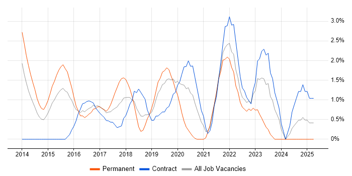 Job vacancy trend for Data Analytics in Hillingdon Job vacancy trend for Data Analytics in Hillingdon