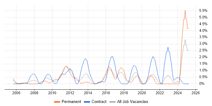 Job vacancy trend for Data Cleansing in Hillingdon Job vacancy trend for Data Cleansing in Hillingdon