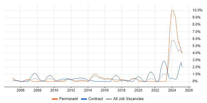 Job vacancy trend for Data Collection in Hillingdon Job vacancy trend for Data Collection in Hillingdon