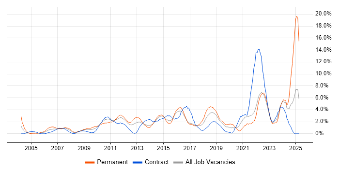 Job vacancy trend for Decision-Making in Hillingdon Job vacancy trend for Decision-Making in Hillingdon