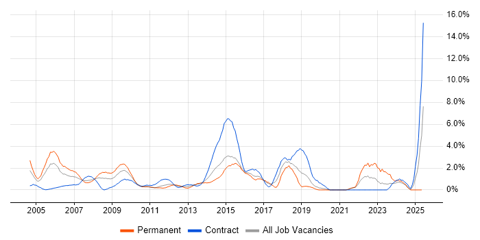 Job vacancy trend for FMCG in Hillingdon Job vacancy trend for FMCG in Hillingdon