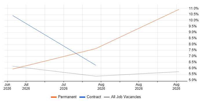 Head of AI job vacancy trend in Hillingdon