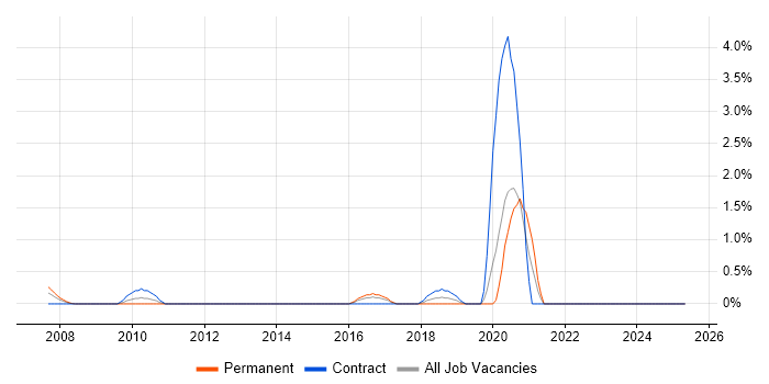 Job vacancy trend for Infor in Hillingdon Job vacancy trend for Infor in Hillingdon