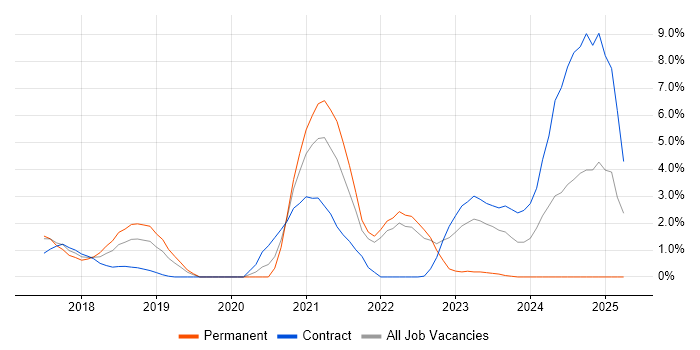 Job vacancy trend for Infrastructure as Code in Hillingdon Job vacancy trend for Infrastructure as Code in Hillingdon