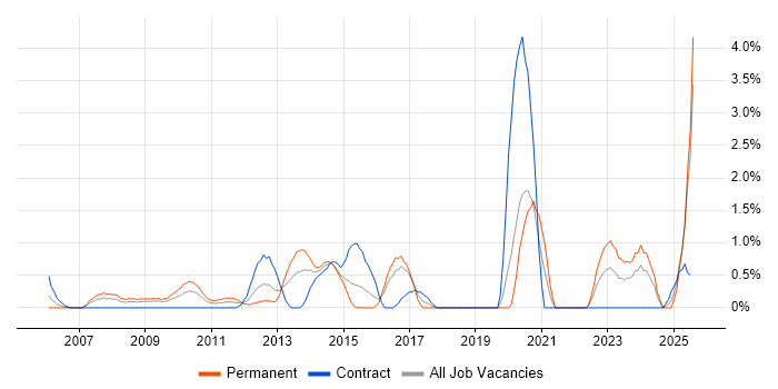 Job vacancy trend for ISO 9001 in Hillingdon Job vacancy trend for ISO 9001 in Hillingdon