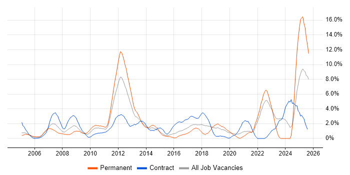 Job vacancy trend for Legal in Hillingdon Job vacancy trend for Legal in Hillingdon