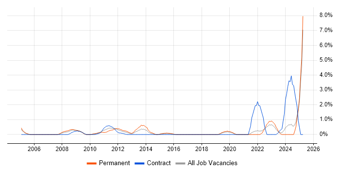 Job vacancy trend for Marketing Strategy in Hillingdon Job vacancy trend for Marketing Strategy in Hillingdon