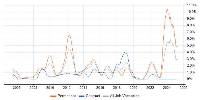 Job vacancy trend for Mathematics in Hillingdon Job vacancy trend for Mathematics in Hillingdon