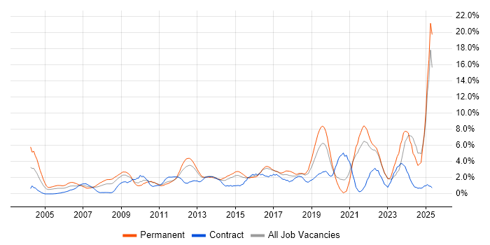 Job vacancy trend for Mentoring in Hillingdon Job vacancy trend for Mentoring in Hillingdon