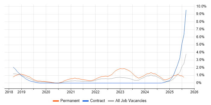 Job vacancy trend for Microsoft Intune in Hillingdon Job vacancy trend for Microsoft Intune in Hillingdon