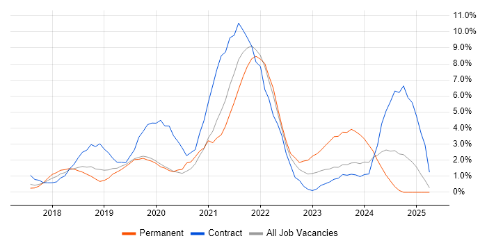 Job vacancy trend for Power BI in Hillingdon Job vacancy trend for Power BI in Hillingdon