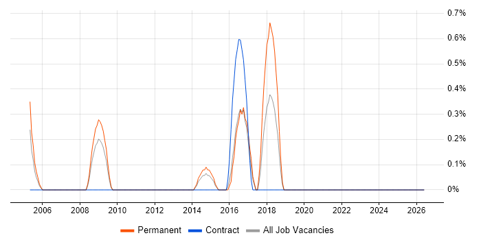 Pricing Strategy job vacancy trend in Hillingdon