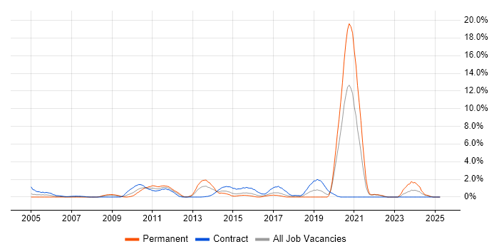 Job vacancy trend for Procure-to-Pay in Hillingdon Job vacancy trend for Procure-to-Pay in Hillingdon