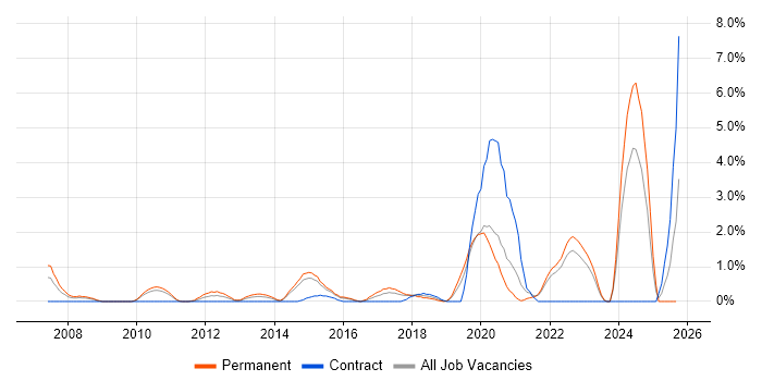 Product Roadmap job vacancy trend in Hillingdon Product Roadmap job vacancy trend in Hillingdon