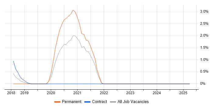 Job vacancy trend for Prometheus in Hillingdon Job vacancy trend for Prometheus in Hillingdon