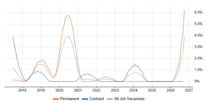Public Cloud job vacancy trend in Hillingdon