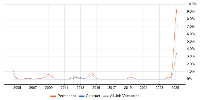Job vacancy trend for Relationships Manager in Hillingdon Job vacancy trend for Relationships Manager in Hillingdon