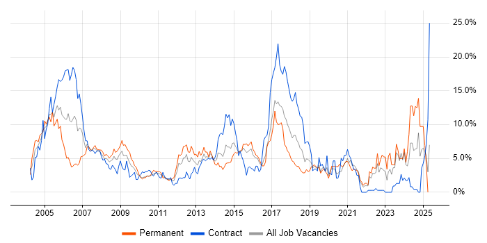 Job vacancy trend for Retail in Hillingdon Job vacancy trend for Retail in Hillingdon