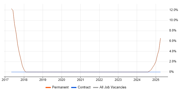 Job vacancy trend for Team Leader in Ruislip Job vacancy trend for Team Leader in Ruislip