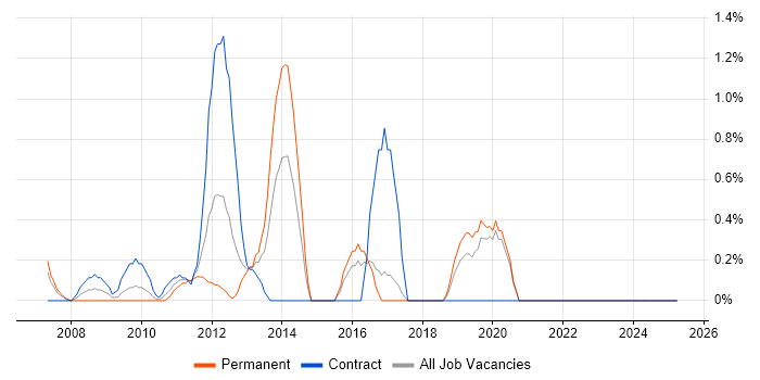 Job vacancy trend for Senior Service Manager in Hillingdon Job vacancy trend for Senior Service Manager in Hillingdon