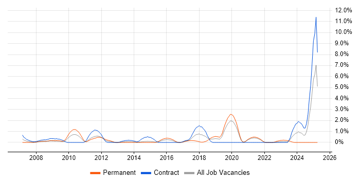Job vacancy trend for SolarWinds in Hillingdon Job vacancy trend for SolarWinds in Hillingdon