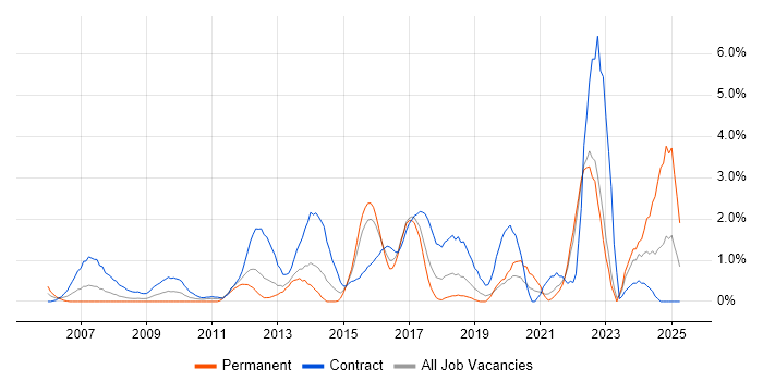 Job vacancy trend for Stakeholder Engagement in Hillingdon Job vacancy trend for Stakeholder Engagement in Hillingdon