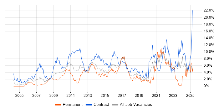 Job vacancy trend for Stakeholder Management in Hillingdon Job vacancy trend for Stakeholder Management in Hillingdon