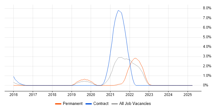 Job vacancy trend for Storytelling in Hillingdon Job vacancy trend for Storytelling in Hillingdon