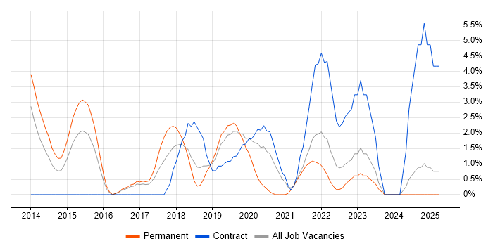 Job vacancy trend for Data Analytics in Uxbridge Job vacancy trend for Data Analytics in Uxbridge