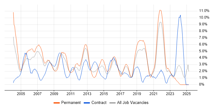 Job vacancy trend for Firewall in Uxbridge Job vacancy trend for Firewall in Uxbridge